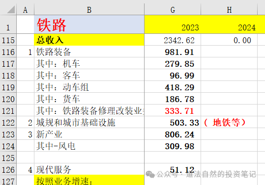 2024年04月23日 中车股票