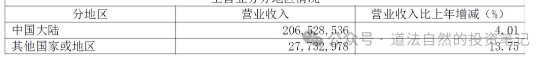 2024年04月23日 中车股票