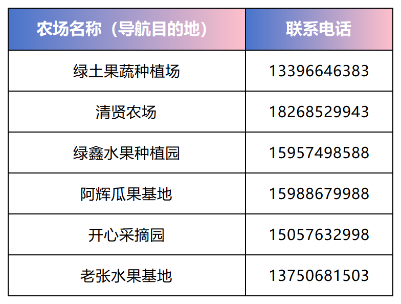 新建 XLS 工作表_Sheet1(1).png