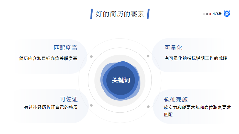 优质回答的标准是什么_优质回答的经验分享_怎么获得优质回答