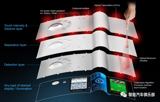 现代与3D智能表面技术供应商合作，开发创新车载用户界面