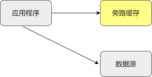 后端技术基础知识总结