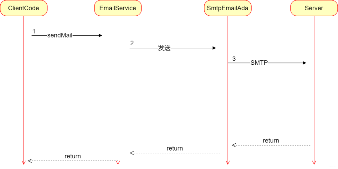 后端技术基础知识总结