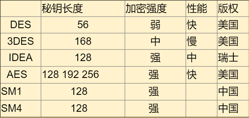 js sha1加密_nodejs sha1加密_sha1在线加密