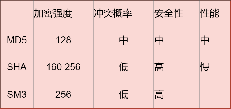 sha1在线加密_nodejs sha1加密_js sha1加密