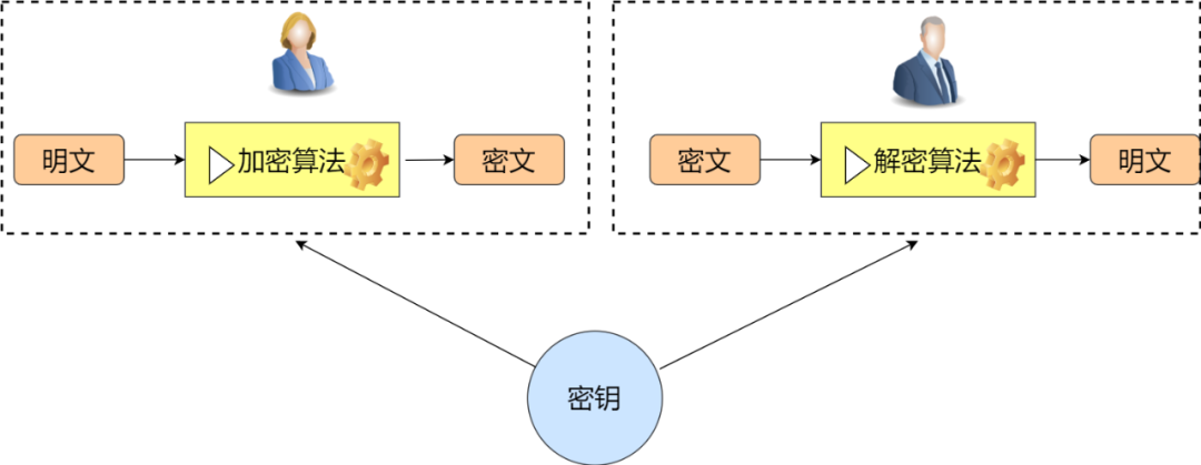 nodejs sha1加密_sha1在线加密_js sha1加密