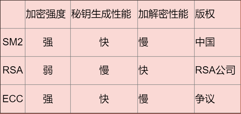 sha1在线加密_js sha1加密_nodejs sha1加密