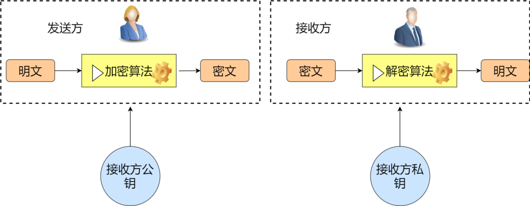 sha1在线加密_nodejs sha1加密_js sha1加密