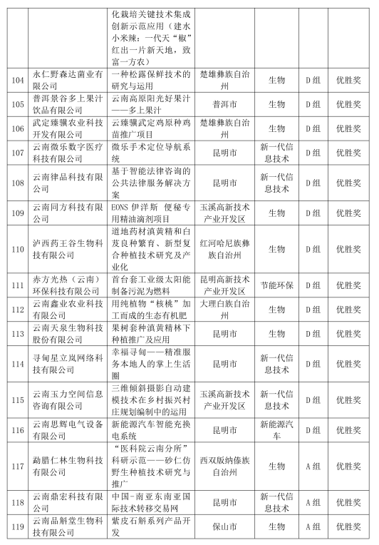 如何进行大学生创新创业项目_创新创业项目名字有什么_2016西安创新创业项目展官网