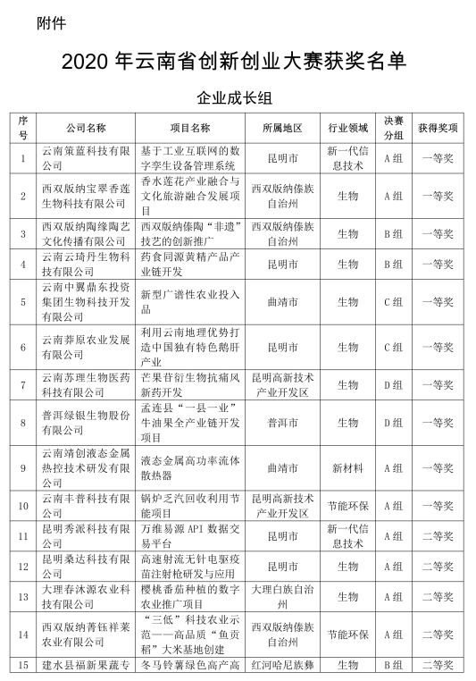 如何进行大学生创新创业项目_创新创业项目名字有什么_2016西安创新创业项目展官网