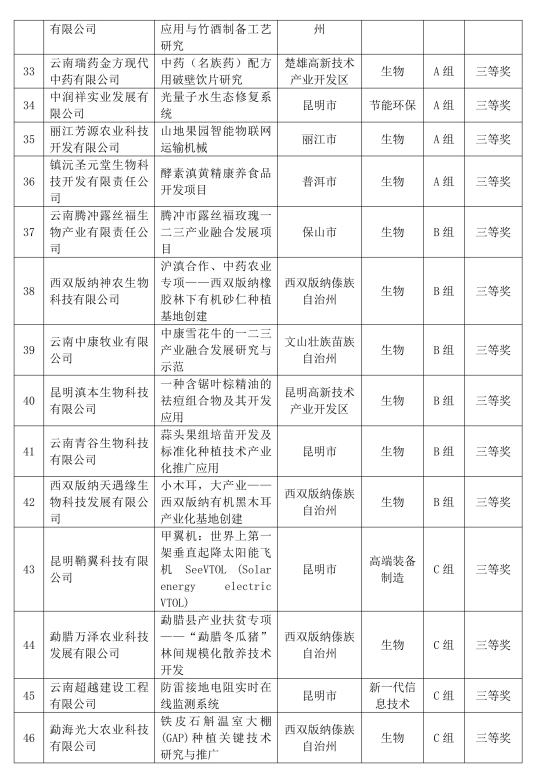 创新创业项目名字有什么_如何进行大学生创新创业项目_2016西安创新创业项目展官网