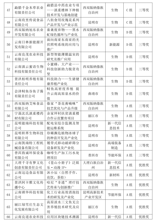 创新创业项目名字有什么_如何进行大学生创新创业项目_2016西安创新创业项目展官网