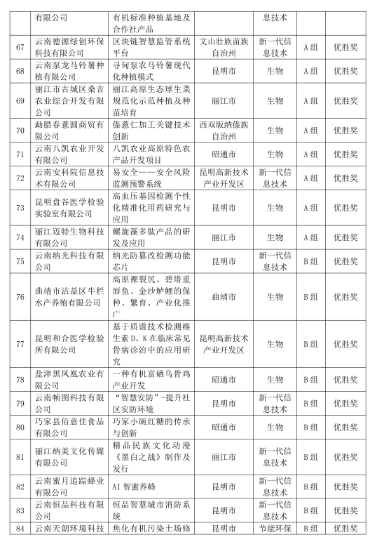 如何进行大学生创新创业项目_2016西安创新创业项目展官网_创新创业项目名字有什么