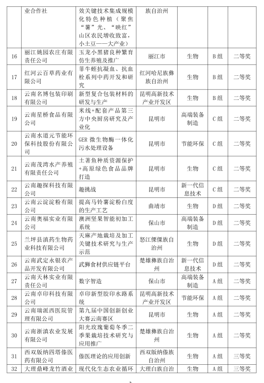 如何进行大学生创新创业项目_创新创业项目名字有什么_2016西安创新创业项目展官网