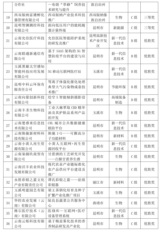 创新创业项目名字有什么_如何进行大学生创新创业项目_2016西安创新创业项目展官网