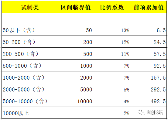 excel区间范围取值公式_泰勒公式取值范围_联合均匀分布取值区间