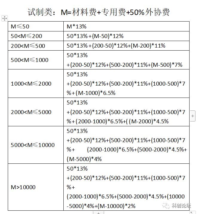 excel区间范围取值公式_联合均匀分布取值区间_泰勒公式取值范围