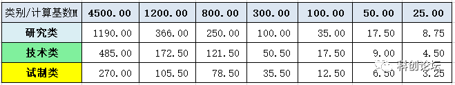 泰勒公式取值范围_联合均匀分布取值区间_excel区间范围取值公式