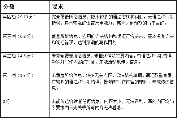 小学英语作文攻略 写作技巧 万能句型 思维导图