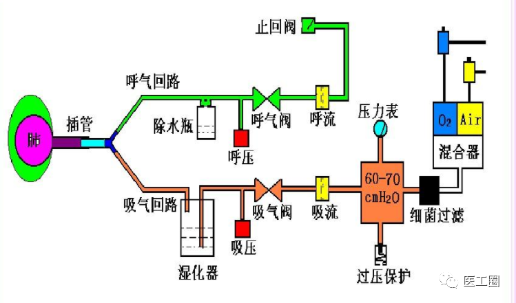为什么叫鸟牌呼吸机呼吸机常见故障及维修方法以及实践案例_https://www.jmylbn.com_新闻资讯_第5张