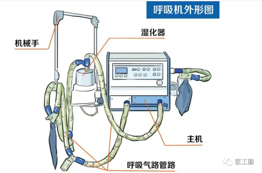 为什么叫鸟牌呼吸机呼吸机常见故障及维修方法以及实践案例_https://www.jmylbn.com_新闻资讯_第4张