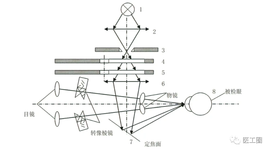 裂隙灯是什么医工课堂：裂隙灯的使用方法及维修保养_https://www.jmylbn.com_新闻资讯_第4张