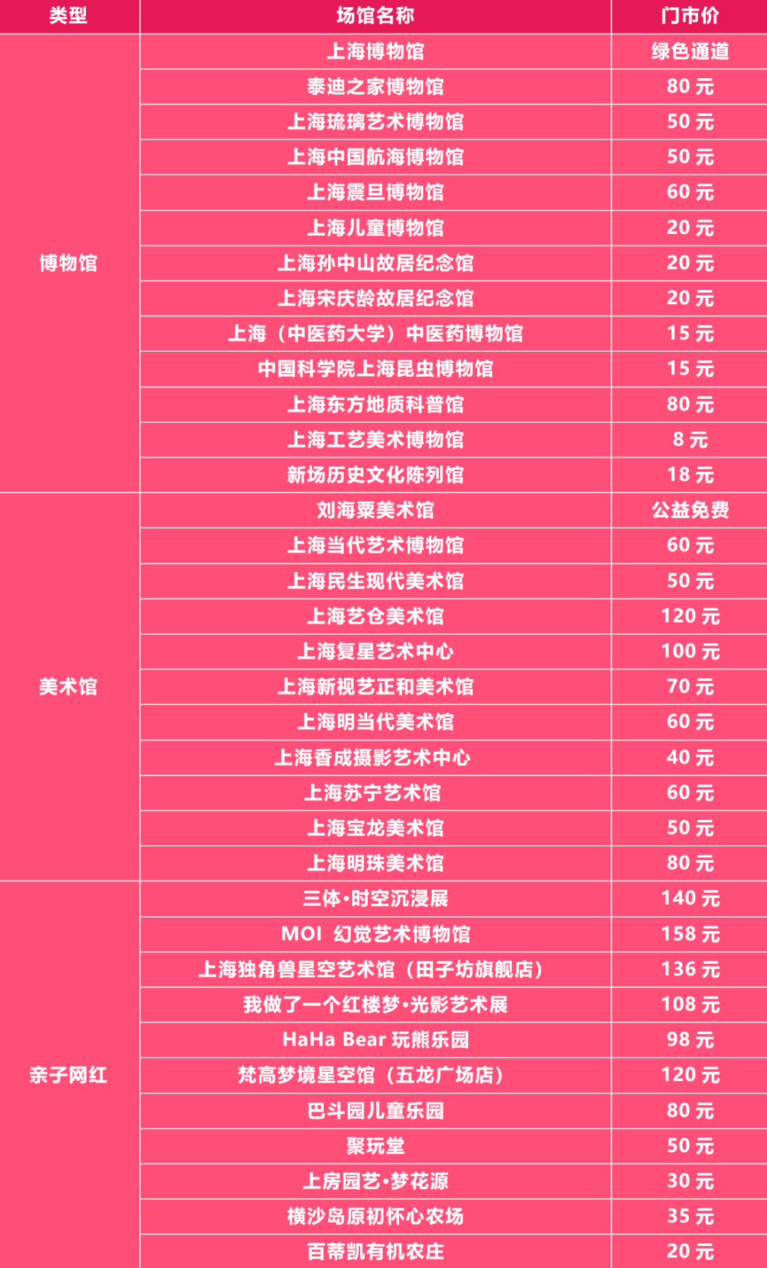 存放档案上海查询地址是什么_上海怎么查询个人档案存放地_上海档案存放地查询