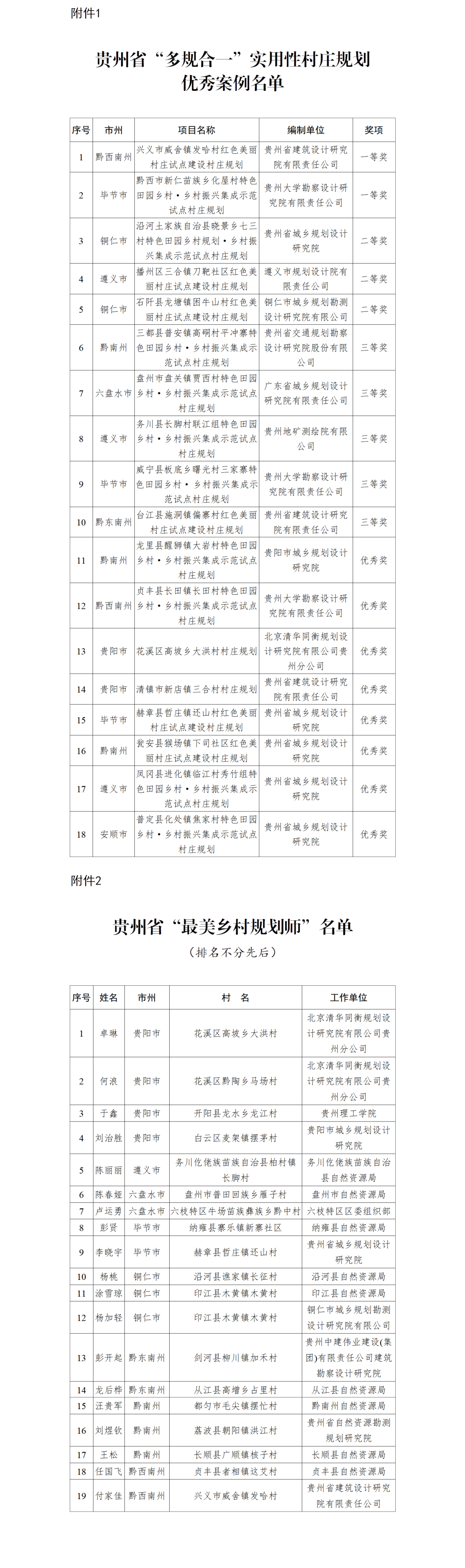 村庄借鉴优质规划经验材料_优秀村庄发展规划案例_借鉴优质村庄规划经验