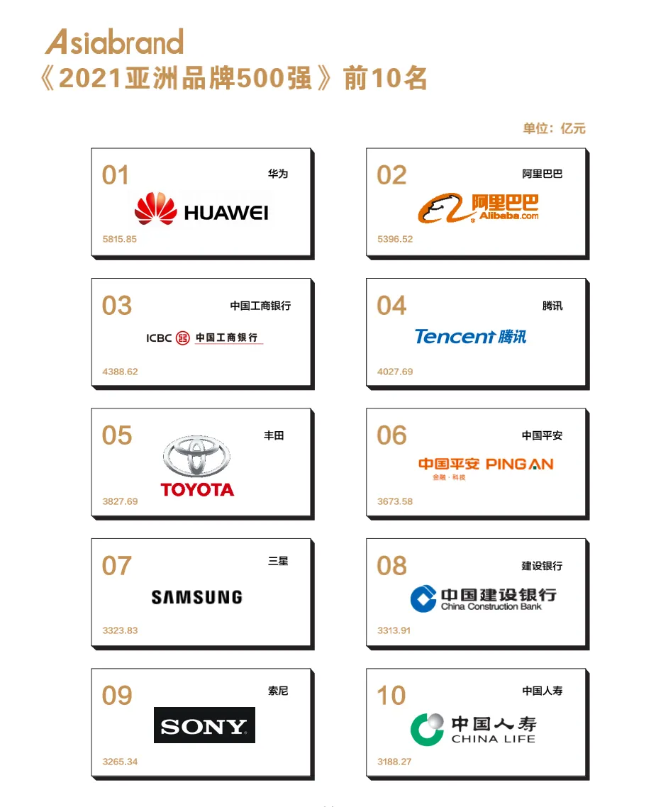 “2021亚洲品牌500强”分析报告之世界与亚洲经济形势分析(图1) “2021亚洲品牌500强”分析报告之世界与亚洲经济形势分析(图1)