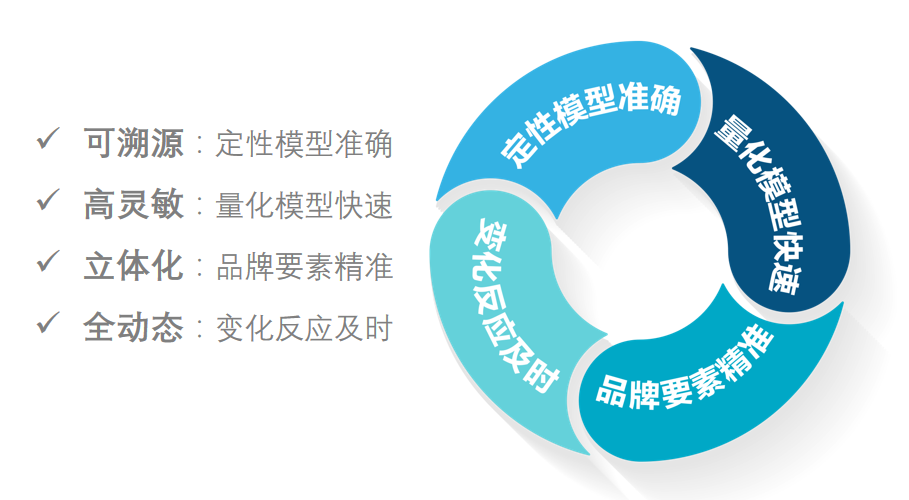  “2021中国品牌500强”榜单分析报告（一）(图2)