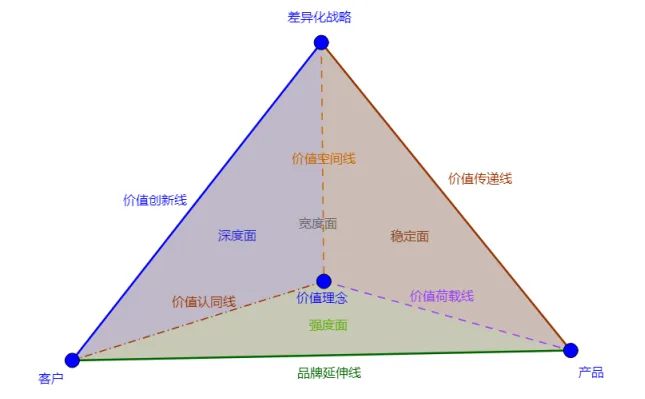 “2021中国品牌500强”榜单分析报告(一)(图3) “2021中国品牌500强”榜单分析报告(一)(图3)