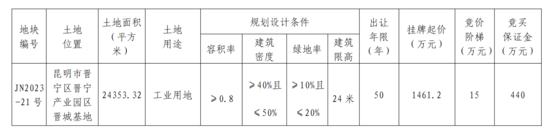 资讯