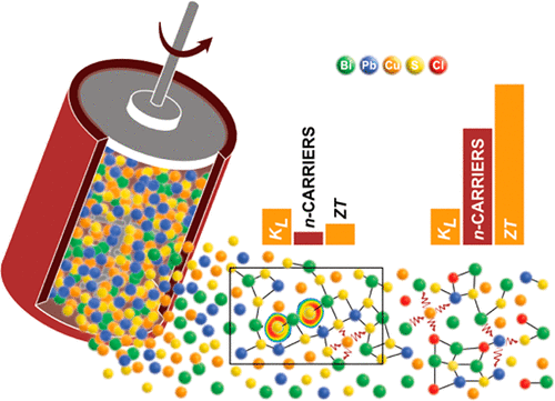 什么是再生鹽_基鹽再生鹽_再生鹽的用途