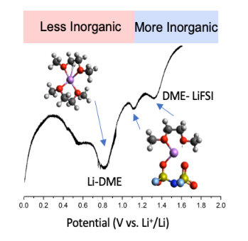 什么是再生鹽_再生鹽的用途_基鹽再生鹽