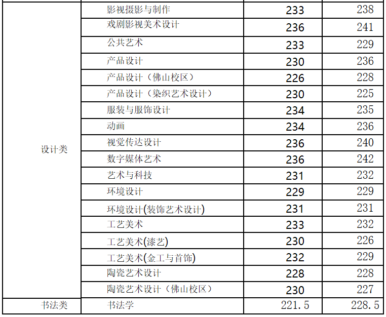 广州电大成绩查询_广州电大成绩查询平台登录入口_广东电大成绩查询平台