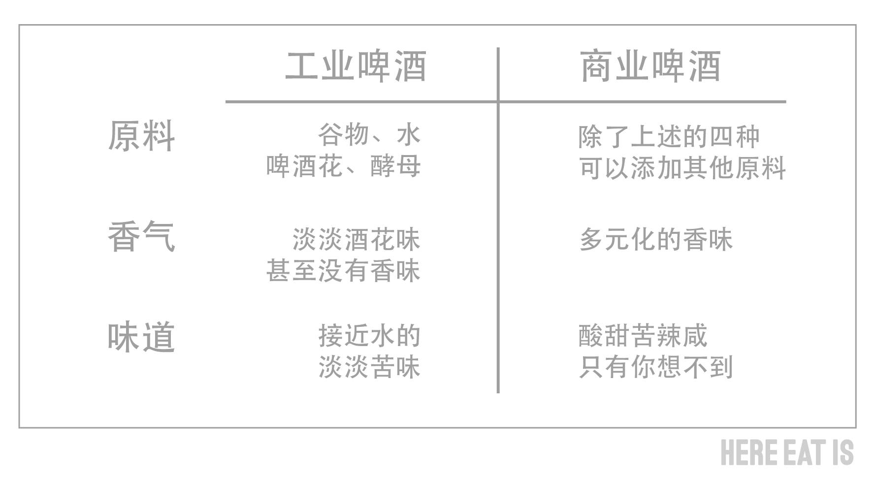 感受一下精酿的芬芳闻香赏味1 精酿啤酒是什么定义 历史如果你是