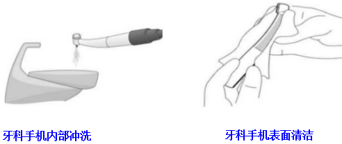 怎么卖牙科器械口腔器械如何再处理才合规？_https://www.jmylbn.com_新闻资讯_第2张