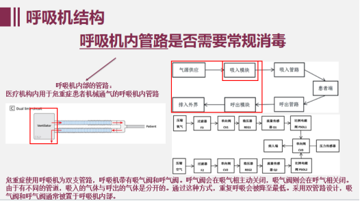 为什么呼吸机需要消毒呼吸机内管路是否需要常规消毒？_https://www.jmylbn.com_新闻资讯_第2张
