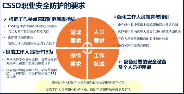 丁腈手套怎么消毒钱黎明丨消毒供应中心职业安全防护_https://www.jmylbn.com_新闻资讯_第5张
