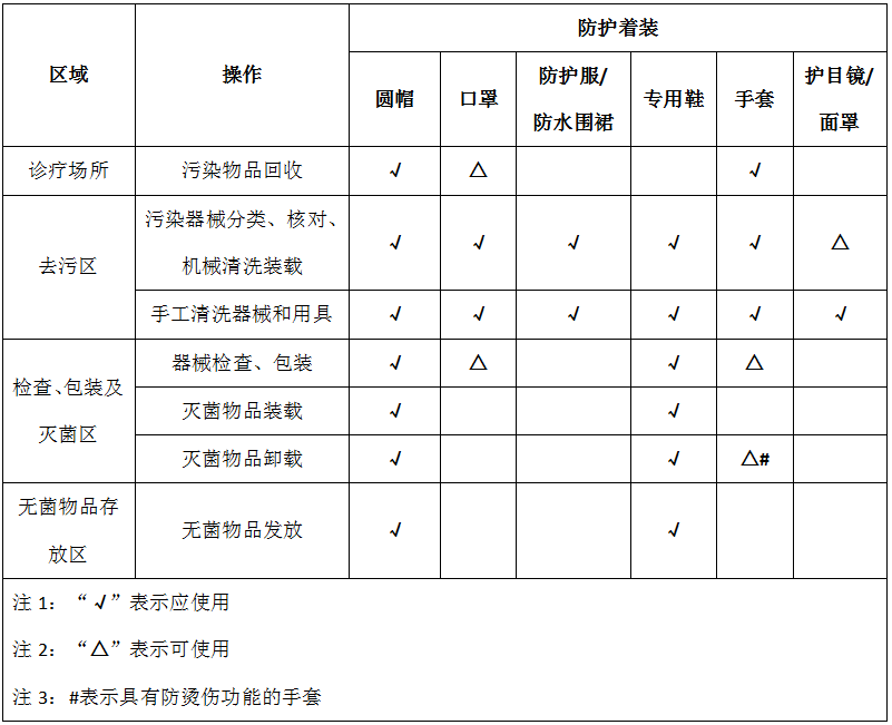 丁腈手套怎么消毒钱黎明丨消毒供应中心职业安全防护_https://www.jmylbn.com_新闻资讯_第4张