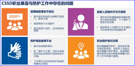 丁腈手套怎么消毒钱黎明丨消毒供应中心职业安全防护_https://www.jmylbn.com_新闻资讯_第3张