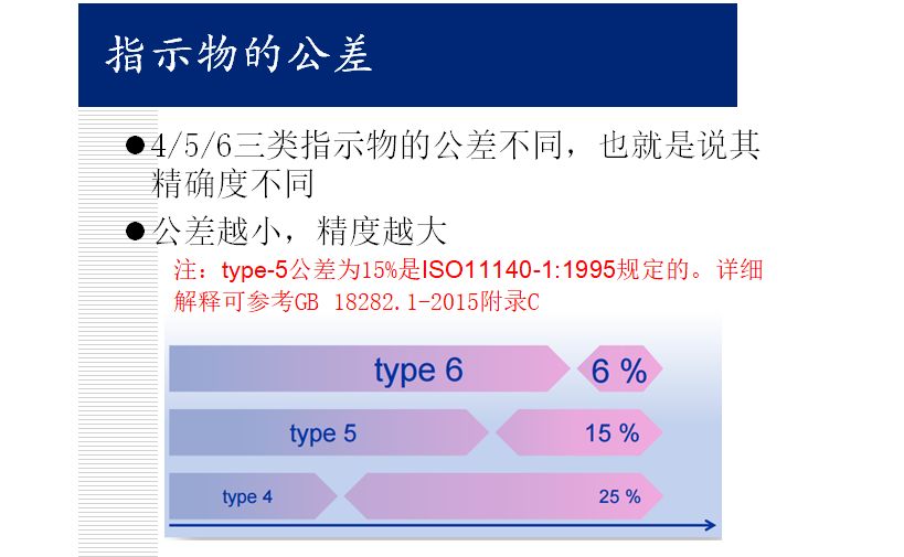化学指示卡怎么10张图，让您吃透化学指示卡！_https://www.jmylbn.com_新闻资讯_第6张