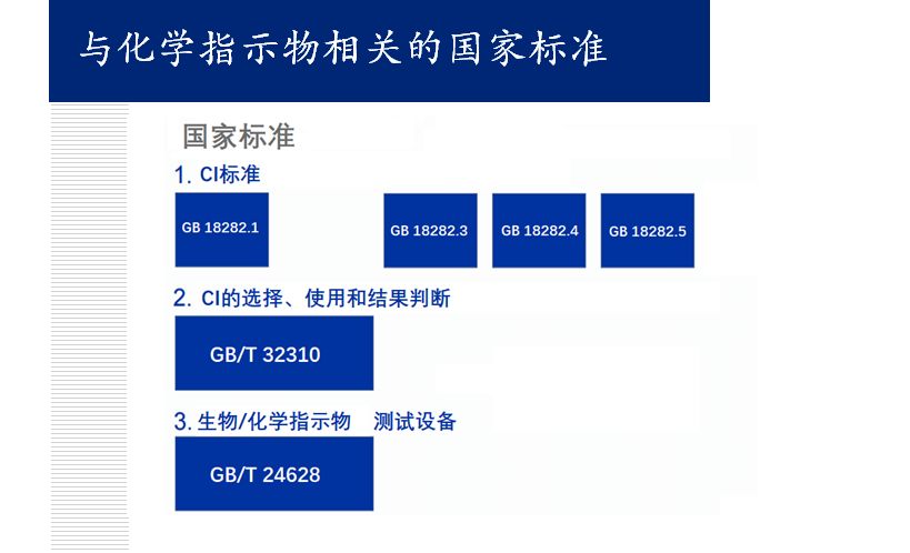 化学指示卡怎么10张图，让您吃透化学指示卡！_https://www.jmylbn.com_新闻资讯_第1张