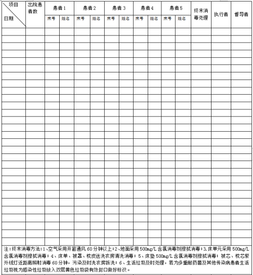 医疗工具怎么消毒医疗机构环境清洁与消毒到底该怎么做？_https://www.jmylbn.com_新闻资讯_第3张