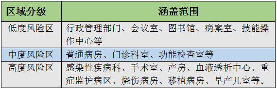 医疗工具怎么消毒医疗机构环境清洁与消毒到底该怎么做？_https://www.jmylbn.com_新闻资讯_第1张