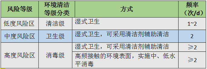 医疗工具怎么消毒医疗机构环境清洁与消毒到底该怎么做？_https://www.jmylbn.com_新闻资讯_第2张