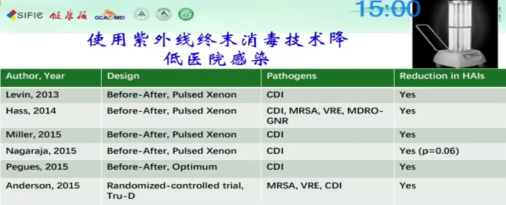 紫外线消毒车怎么安装朱仁义｜移动式紫外线消毒器应用及相关标准_https://www.jmylbn.com_新闻资讯_第2张