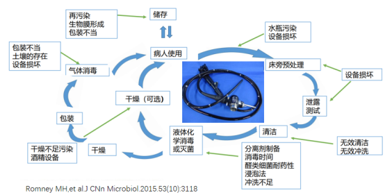 硬性内窥镜怎么消毒索瑶丨内镜再处理的质量控制_https://www.jmylbn.com_新闻资讯_第3张