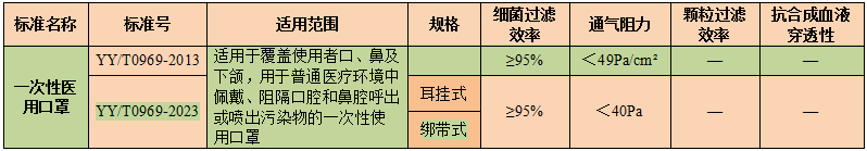 医用外科怎么绑带医用口罩新标准，新在哪里？_https://www.jmylbn.com_新闻资讯_第1张