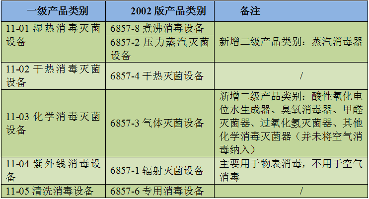医疗器械消毒用什么顾健丨放管服新形势下医疗机构使用的消毒产品索证要求_https://www.jmylbn.com_新闻资讯_第2张